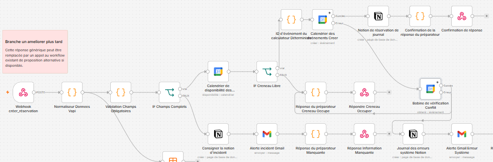 Workflow n8n réel — prise de rendez-vous automatisée